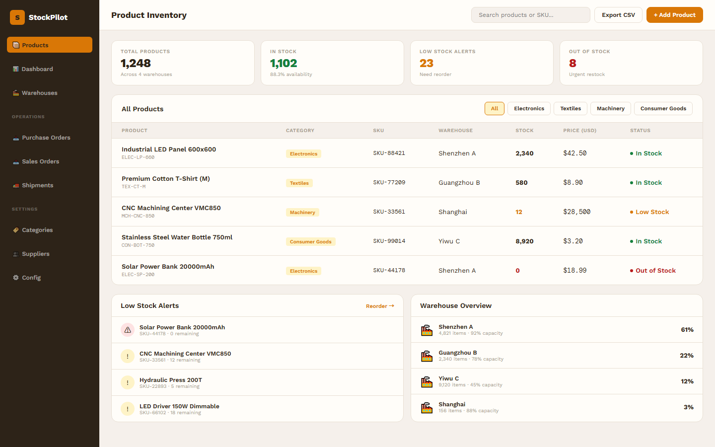 StockPilot — Inventory & Product Management