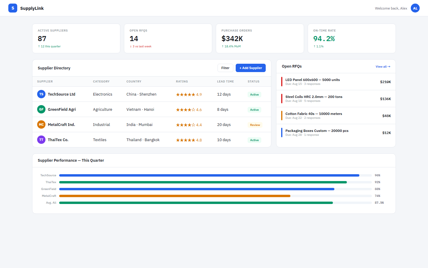 SupplyLink — Supplier Management Portal