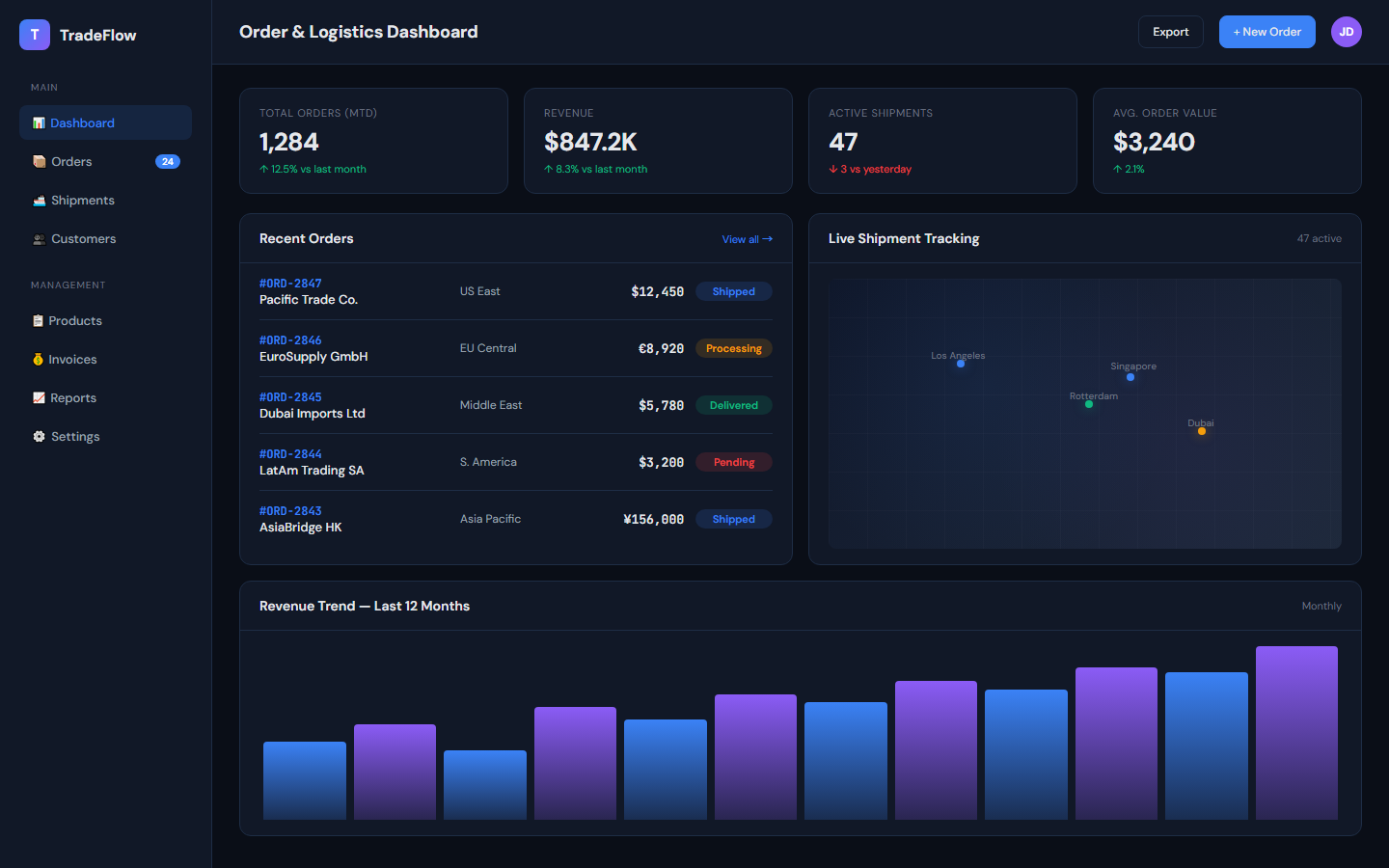 TradeFlow — Order & Logistics Dashboard
