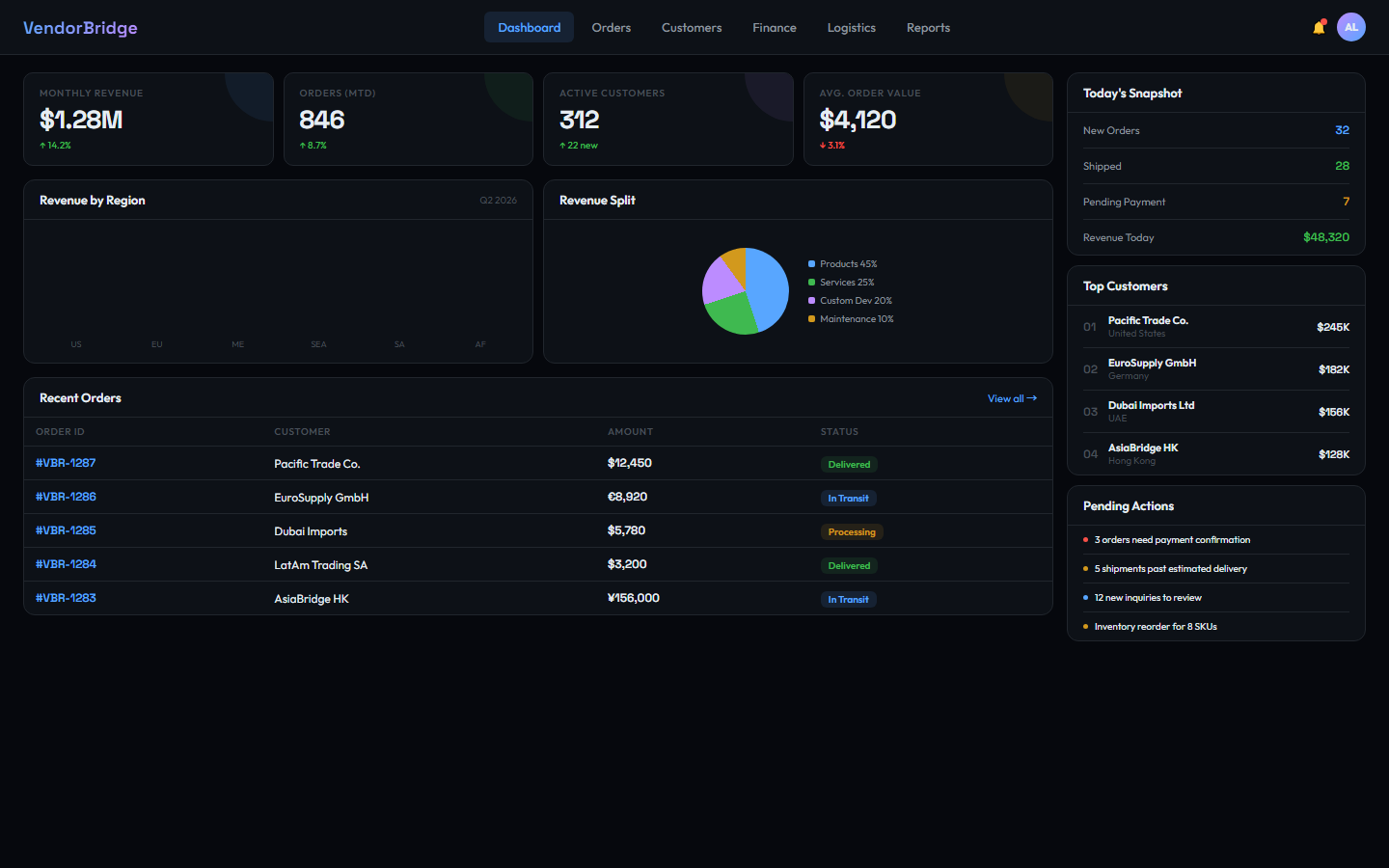 VendorBridge — ERP Overview Dashboard
